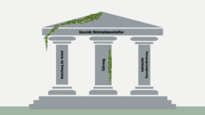 betriebliche Gesundheitsförderung